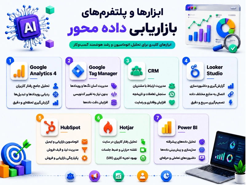 ابزارهای بازاریابی داده محور برای افزایش فروش